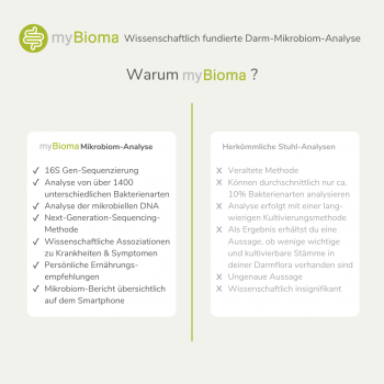The results of this gut microbiome analysis from MyBioma gives you information about the nature of your microbiome. From this you can draw a lot of conclusions about digestive processes and causes of illnesses, malaise and much more. be made.